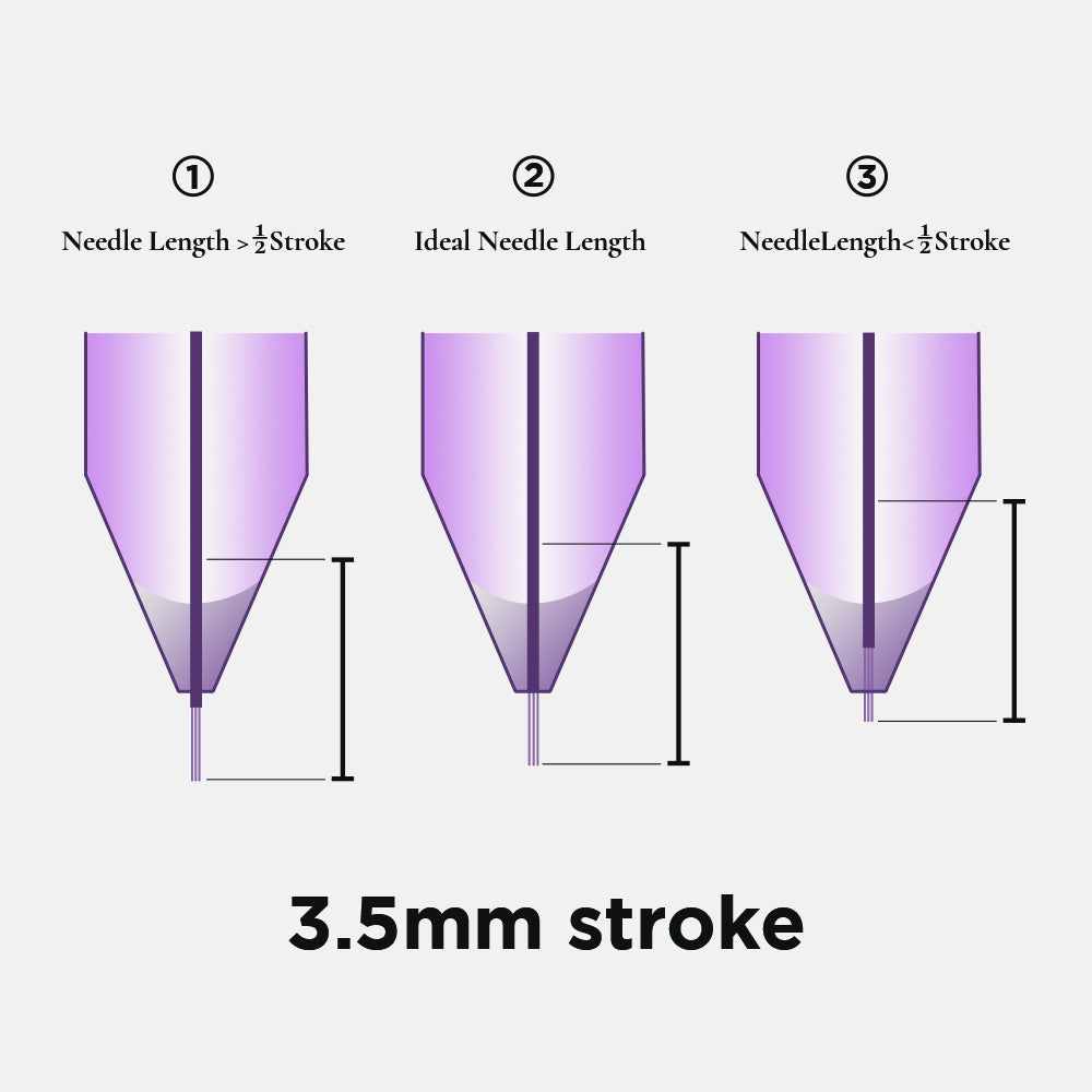 PMU tips(35)--The Relationship Between Stroke Length and Needle Length and Find the Right Needle Hang Without Knowing Stroke Length