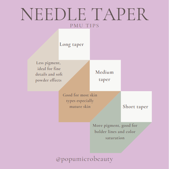 The characteristics of short needle taper--POPU MICROBEAUTY