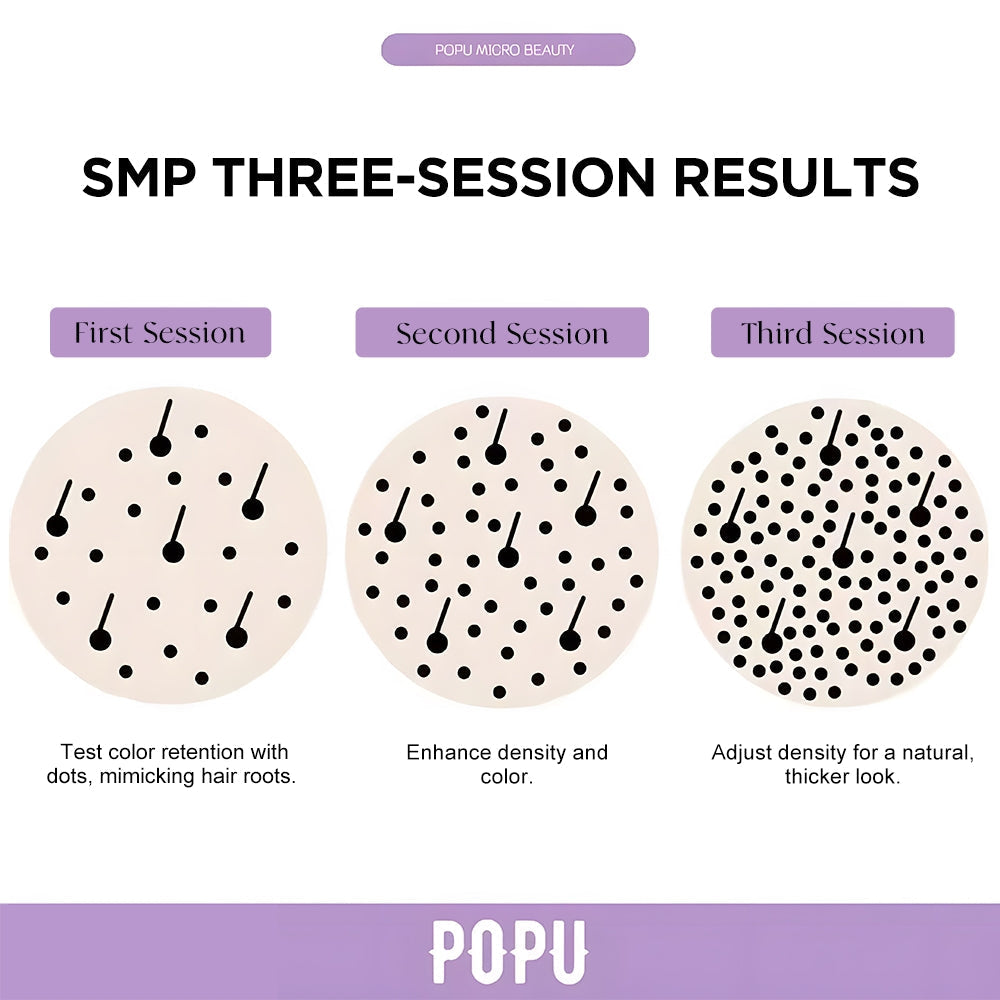 the  SMP sessions times and results-POPU MICROBEAUTY